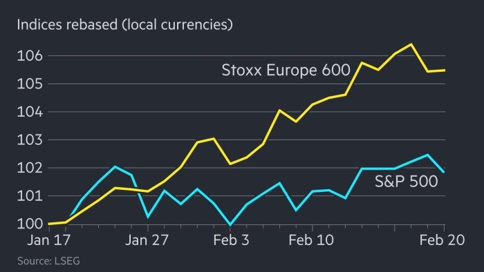 Ações européias Outpace Wall Street desde que Donald Trump assumiu o cargo