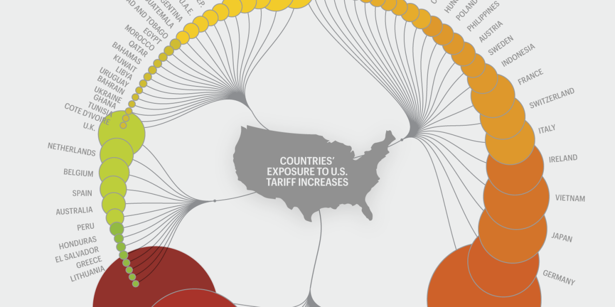 Quais países serão atingidos em seguida pelas tarifas de Trump?