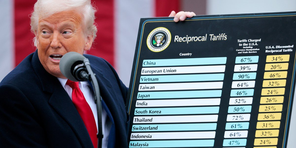 Aqui estão as tarifas recíprocas de Trump por país