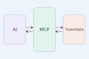MCP muda a IA do chat para o trabalho