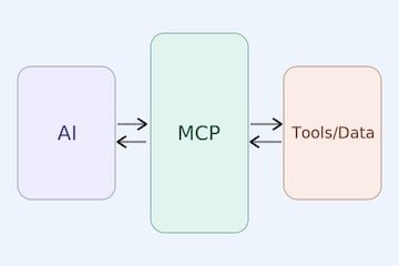 MCP muda a IA do chat para o trabalho