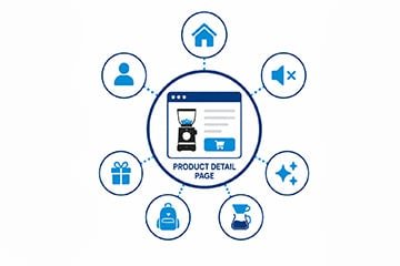 Guia de clusters de intenções para descoberta de produtos de IA